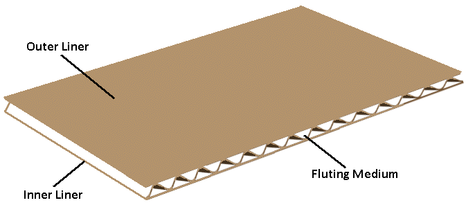 Corrugated cardboard sheet for manufacturing boxes and cartons to size and specification